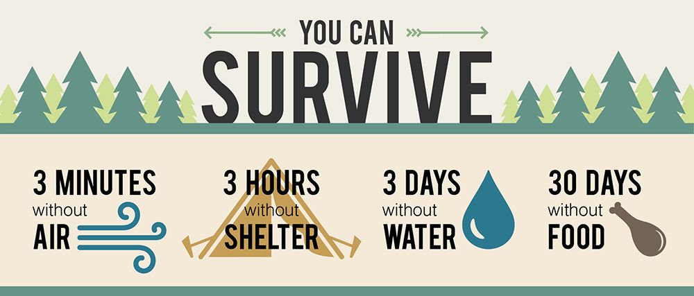 via http://blog.selfrelianceoutfitters.com/winter-survival-tips-part-three/ via http://blog.selfrelianceoutfitters.com/winter-survival-tips-part-three/