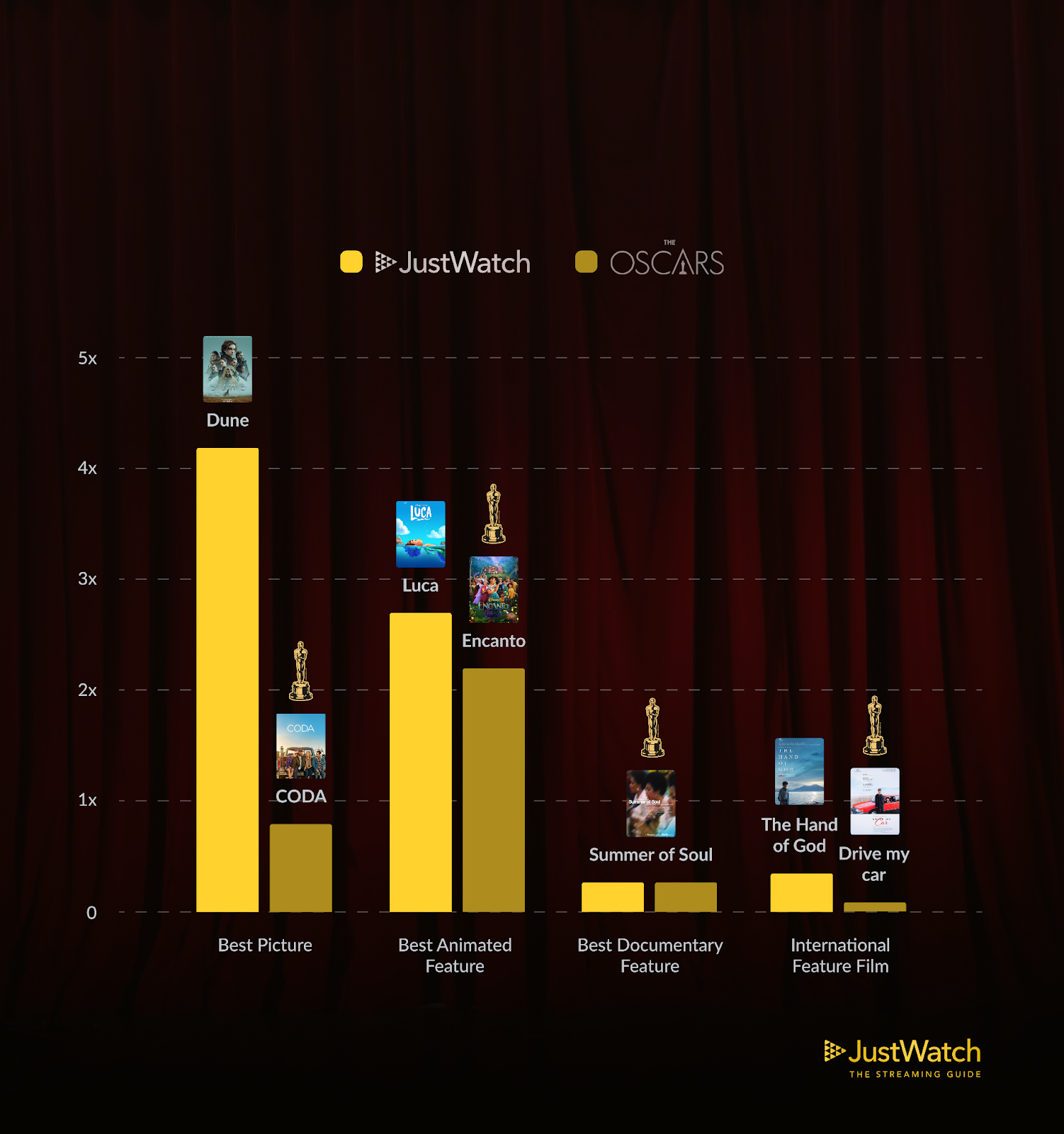 these-underdog-movies-took-home-oscars-in-2022